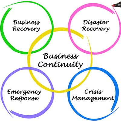 Why Business Continuity Solutions Can’t Be Seen as an Option